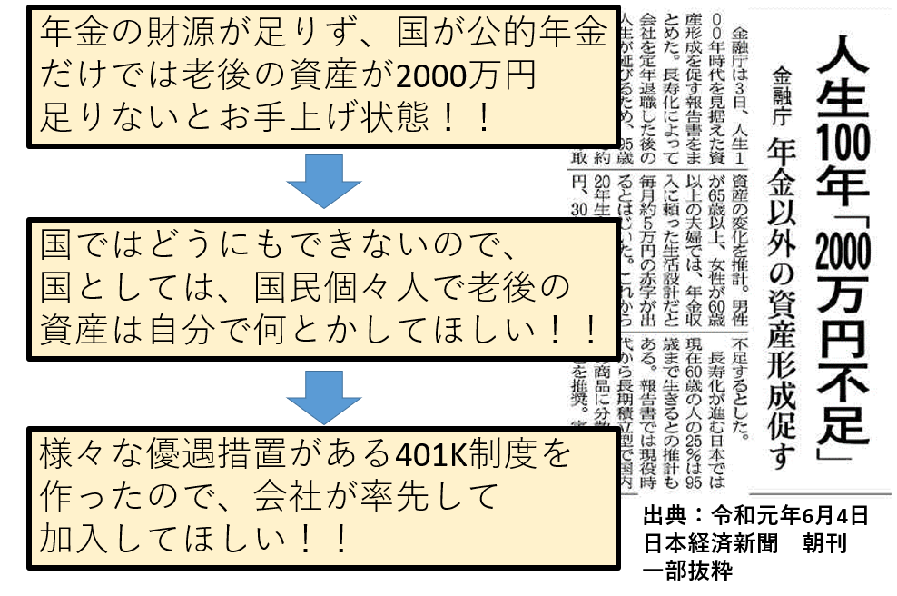 人生100年「2000万円不足」(日本経済新聞朝刊からの抜粋)